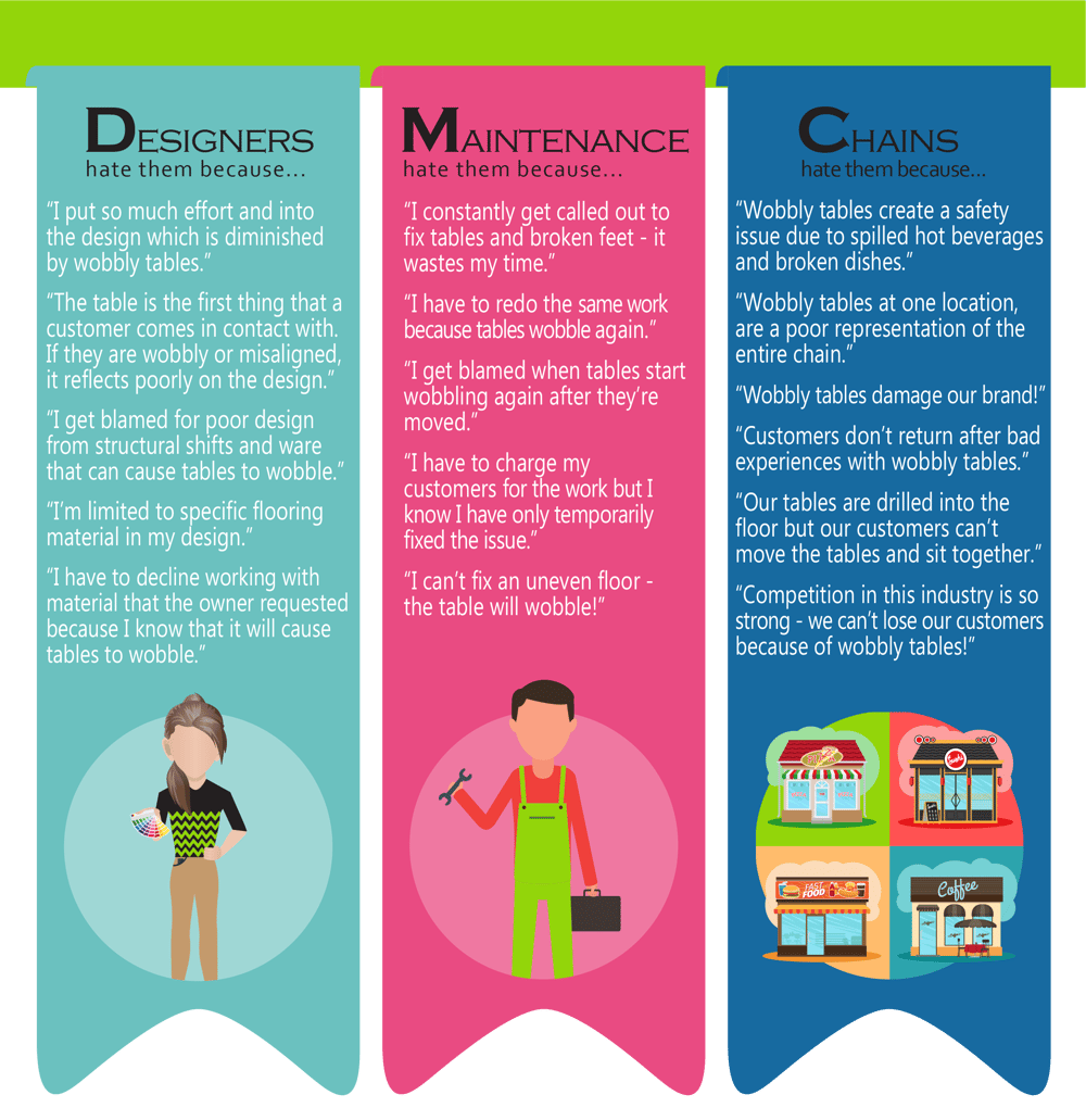 Why-Everyone-Hates-Wobbly-Tables3_181101_070316